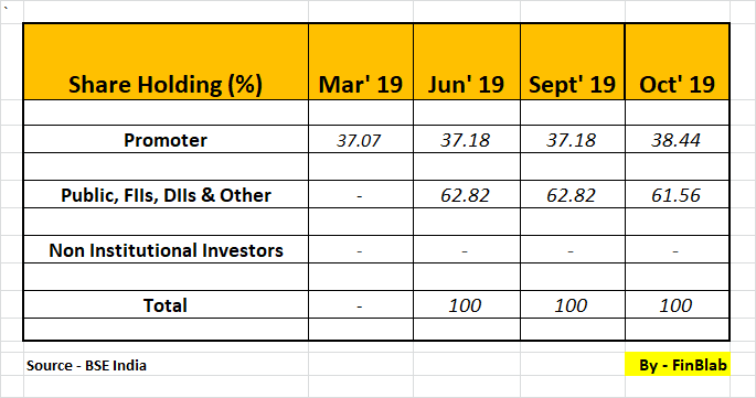 APL Apollo Tubes Ltd