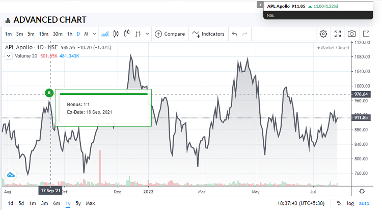 APL Apollo Tubes Limited