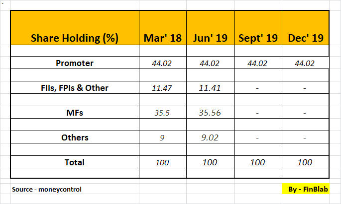 amber-enterprises-india