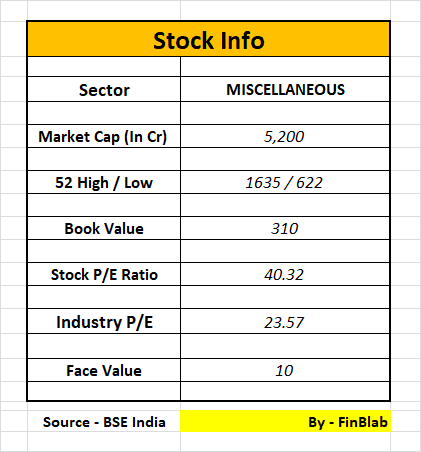 amber-enterprises-india