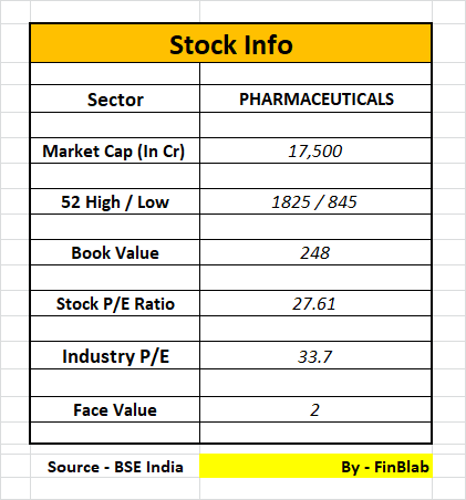 Ipca Laboratories Limited