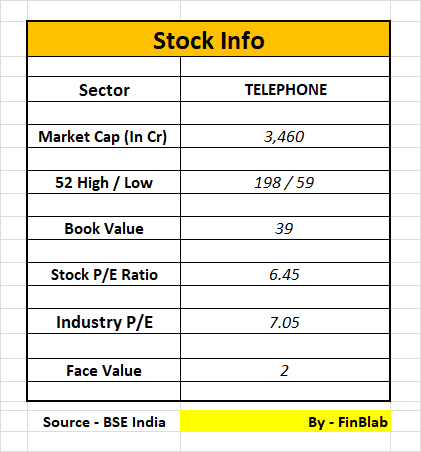 Sterlite Technologies Limited