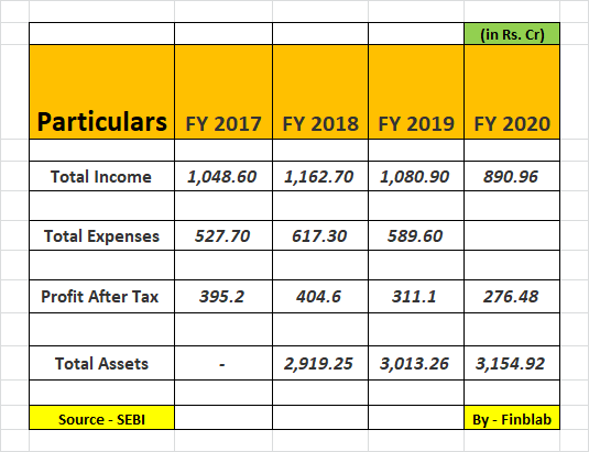 UTI AMC