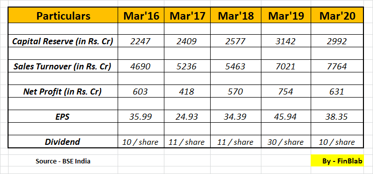 Mindtree Limited