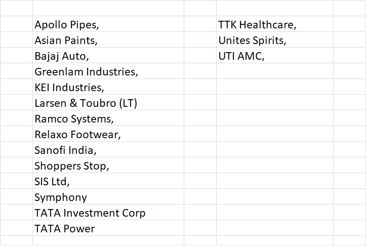 earnings