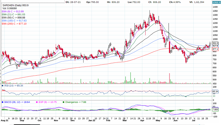 Sarda Energy & Minerals Ltd