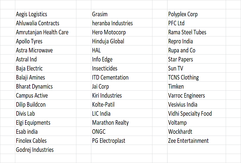 Quarterly Results