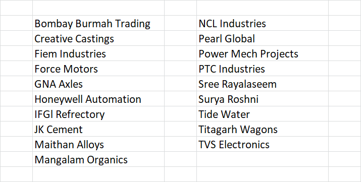 Quarterly Results