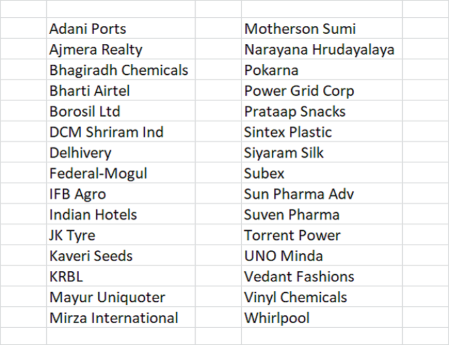 Quarterly Results