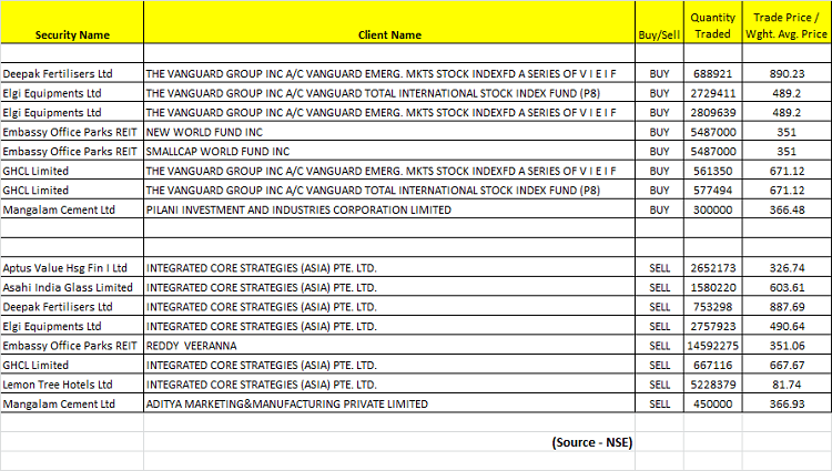 Bulk Deal Report