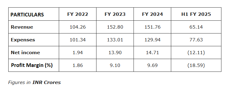 Quadrant Future Tek