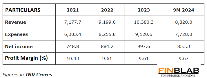 Hexaware Technologies